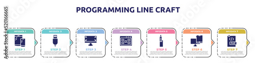 programming line craft concept infographic design template. included responsive devices, new charger, expand corners, ux de, , monitor and tablet, php document icons and 7 option or steps.