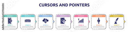 cursors and pointers concept infographic design template. included phone code, black keyboard, unlocked internet, book on internet cloud, coverage level, on time, quill and ink icons and 7 option or