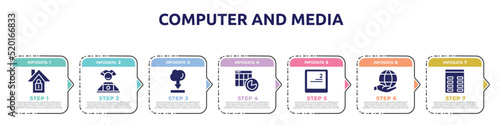 computer and media concept infographic design template. included home lock, computer worker, internet cloud download, spreadsheet chart, keyboard key with number 2, environment, spreadsheet column