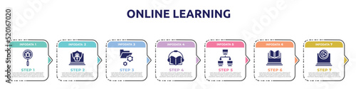 online learning concept infographic design template. included malware, internet security, folder management, audiobook, computer networks, on, multimedia player icons and 7 option or steps.