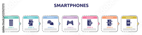 smartphones concept infographic design template. included phone menu, message from phone, speech bubbles with ellipsis, ps4 controller, phone in silence, chat, with keys icons and 7 option or steps.
