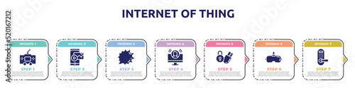 internet of thing concept infographic design template. included console, gif, shout, teleconference, locking, virtual reality glasses, door lock icons and 7 option or steps.
