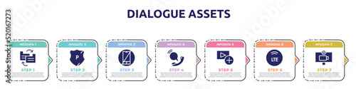 dialogue assets concept infographic design template. included file transfer, police shield, no cellphone, voip, add video, lte, video chat icons and 7 option or steps.