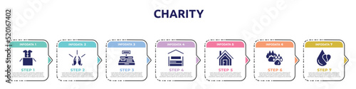 charity concept infographic design template. included clothes donation, praying, cash box, shelter beds, shelter, dog pawprint, heart drop icons and 7 option or steps.