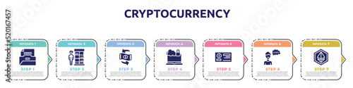 cryptocurrency concept infographic design template. included files and folders, retailer, convert, cybercrime, cheque, apology, icons and 7 option or steps.