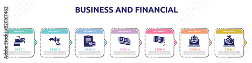 business and financial concept infographic design template. included bankrupt, cooperate, planing, money flow, refund, intranet, bank on icons and 7 option or steps.