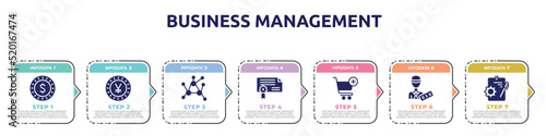 business management concept infographic design template. included dollar coin, yen, decentralized, authorization, add to cart, officer, instructions icons and 7 option or steps.