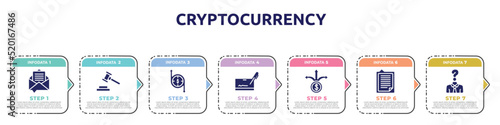cryptocurrency concept infographic design template. included email marketing, bid, transfering, cryptographic, pathway, explanation, anonymity icons and 7 option or steps.