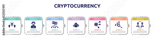 cryptocurrency concept infographic design template. included difference, on, hierarchy structure, proof of burn, coworking, data analysis, peer to peer icons and 7 option or steps.