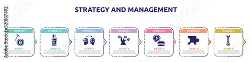 strategy and management concept infographic design template. included bitcoin mining, point of service, mentor, money tree, money, puzzle piece, wrenches icons and 7 option or steps.