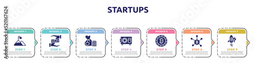startups concept infographic design template. included summit, crowdfunding, rich, safety box, binary, node, approved icons and 7 option or steps.