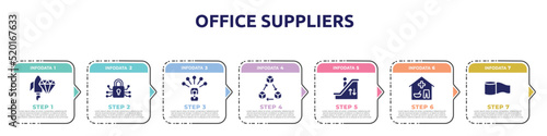 office suppliers concept infographic design template. included brilliant, encrypted, influencer, distributed, mechanic stairs, basic needs, wrap icons and 7 option or steps.
