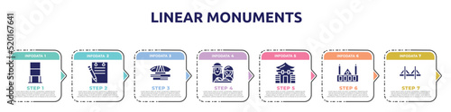 linear monuments concept infographic design template. included daily specials board, padnote, dprmpr building, holy family, memorial hall, chartres cathedral, zakim bridge icons and 7 option or