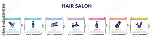 hair salon concept infographic design template. included hairdresser with comb and scissors, lotion, hair straightener, sauna, face cleanser, shaving brush, scissors and comb icons and 7 option or