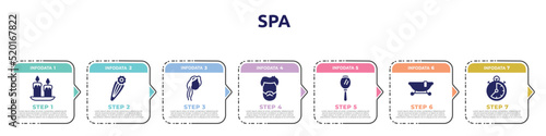 spa concept infographic design template. included wax, barette, woman with long hair, male head hair and beard, hand mirror, , stopclock icons and 7 option or steps.