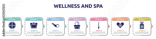 wellness and spa concept infographic design template. included tray, weighing scale, smoking pipe, hand bag, lima, health care, proteins icons and 7 option or steps.