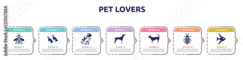 pet lovers concept infographic design template. included bumblebee, dogs, grooming pet, doberman, chihuahua, madagascan, angelfish icons and 7 option or steps.