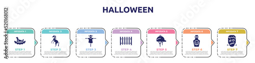halloween concept infographic design template. included bird in nest, wild horse, scarecrow, garden fence, hat for a jockey, poison, frankenstein icons and 7 option or steps.