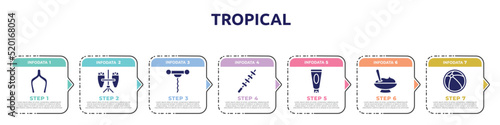 tropical concept infographic design template. included wishbone, conga, corkscrew, skewer, sun lotion, mashed potatoes, beach ball icons and 7 option or steps.