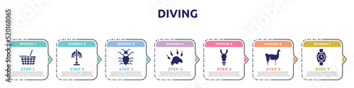 diving concept infographic design template. included food basket, statue, antlion, paw print, donkey, llama, wristwatch icons and 7 option or steps.