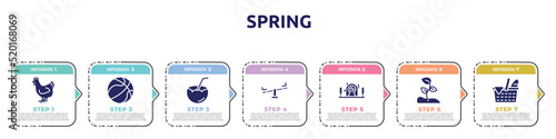 spring concept infographic design template. included hen, basketball ball, coconut drink, seesaw, underwater photography, sprout, picnic icons and 7 option or steps.