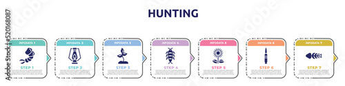 hunting concept infographic design template. included shrimp, oil lamp, soil, silverfish, sunflowers, bullets, fishbone icons and 7 option or steps. photo