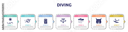 diving concept infographic design template. included sunba, no smoking, walkie talkie, picnic table, precipitation, lynx, surf icons and 7 option or steps.