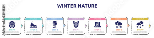 winter nature concept infographic design template. included gorilla, ice skate, african drum, siberian husky, waterfall, snowing, snowy icons and 7 option or steps.