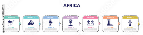 africa concept infographic design template. included camel, avalanche, explorer, african, desert, boot, ankh icons and 7 option or steps.