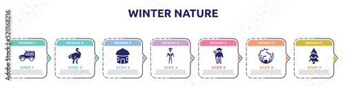 winter nature concept infographic design template. included   ostrich  hut  trainer  zoo keeper  tumbleweed  pine icons and 7 option or steps.