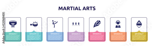 martial arts concept infographic design template. included basketball hoop, ringer, master, football team, strike, sport commentor, asian hat icons and 7 option or steps.