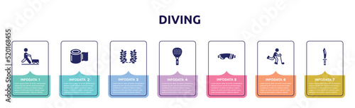 diving concept infographic design template. included farming and gardening, elastic handwraps, laurel wreath, padel, sport sunglasses, bowman, dive knife icons and 7 option or steps.