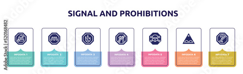 signal and prohibitions concept infographic design template. included no pooping, cross road, oxidant, end motorway, poisonous, bumps, no doubt icons and 7 option or steps.