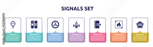 signals set concept infographic design template. included stop hexagonal, semaphore lights, biohazard risk triangular, water bomb city supplier, emergency door, fire triangular, ecological bicycle