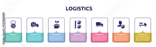 logistics concept infographic design template. included weight tool, shipping truck, green logistics, storage capacity, free delivery truck, delivery woman, materials logistics icons and 7 option or