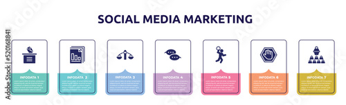 social media marketing concept infographic design template. included manual voting, diagram files, feasibility, speech bubbles, handball, ad blocker, seminar icons and 7 option or steps.
