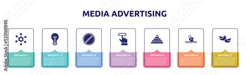 media advertising concept infographic design template. included project scheme, lightbulb with bolt, banned, subscription, pymarid stats, waterpolo, love bird icons and 7 option or steps.