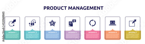 product management concept infographic design template. included time out, lock, favorites, wish, arrow circle, clean code, external icons and 7 option or steps.