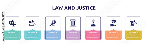 law and justice concept infographic design template. included environmental law, ask a lawyer, law and justice, roman , child custody, court trial icons and 7 option or steps.