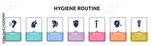 hygiene routine concept infographic design template. included hearing, type 0, hearing aid, chin, dental drill, breath, facial foam icons and 7 option or steps.