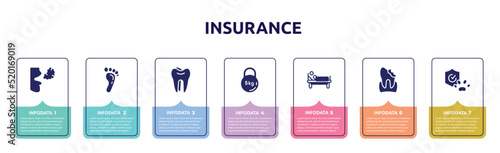 insurance concept infographic design template. included bad breath, human footprints, molar, kettlebell, patient in hospital bed, decay, pet insurance icons and 7 option or steps.
