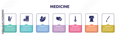 medicine concept infographic design template. included syringe with medication, hospital with three floors, leaf and drop, heart beats, medicine liquid in a test tube glass, breasts, medicine