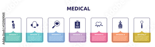 medical concept infographic design template. included injury, medical support, health check, medical record, ecg, fluid, mouth mirror icons and 7 option or steps.