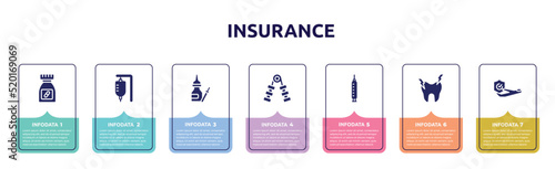 insurance concept infographic design template. included medicine pills container, serum bag, drops of medicine, hand grip, medical syringe, hypersensitive, travel insurance icons and 7 option or