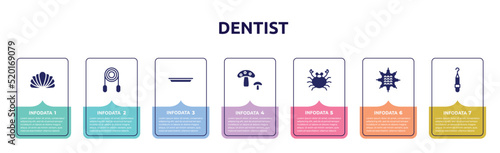 dentist concept infographic design template. included mollusc, jumping rope, surgical tray, fungi, seafood, massage ball, periodontal scaler icons and 7 option or steps.