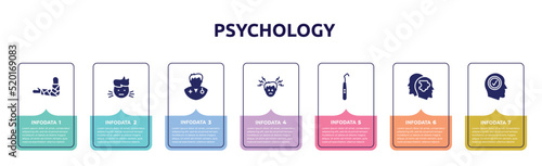 psychology concept infographic design template. included broken hand, sick boy, doctors, headache, dental probe, psychologist, positivity icons and 7 option or steps.