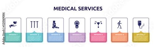 medical services concept infographic design template. included medical care, sample tube, broken leg, tomography, reproductive system, rehabilitation, iv bag icons and 7 option or steps.