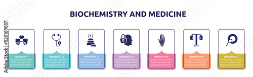 biochemistry and medicine concept infographic design template. included denture, diage, lithotherapie, secret, allergic, iv pole, insemination icons and 7 option or steps.