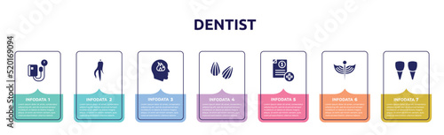 dentist concept infographic design template. included sphygmomanometer, ginseng, emotions, almond, medical invoice, medical, incisor icons and 7 option or steps.