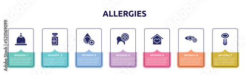 allergies concept infographic design template. included cupping, sleeping pills, platelet, dental care, hospice, ophthalmology, celery icons and 7 option or steps.